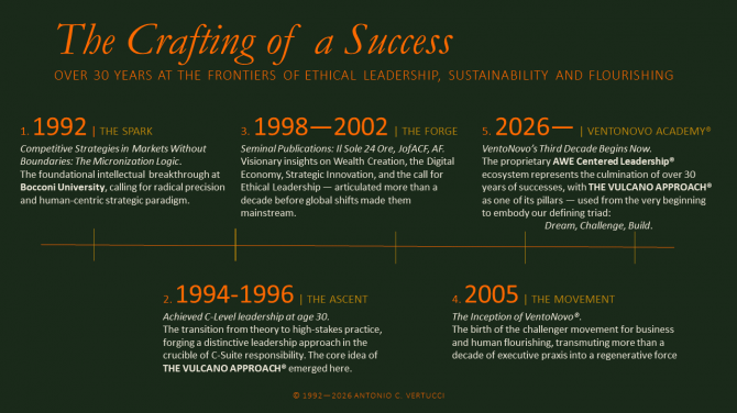 VENTONOVO® | The Living Legacy of Antonio C. Vertucci | THE VULCANO APPROACH® - VentoNovo Energie